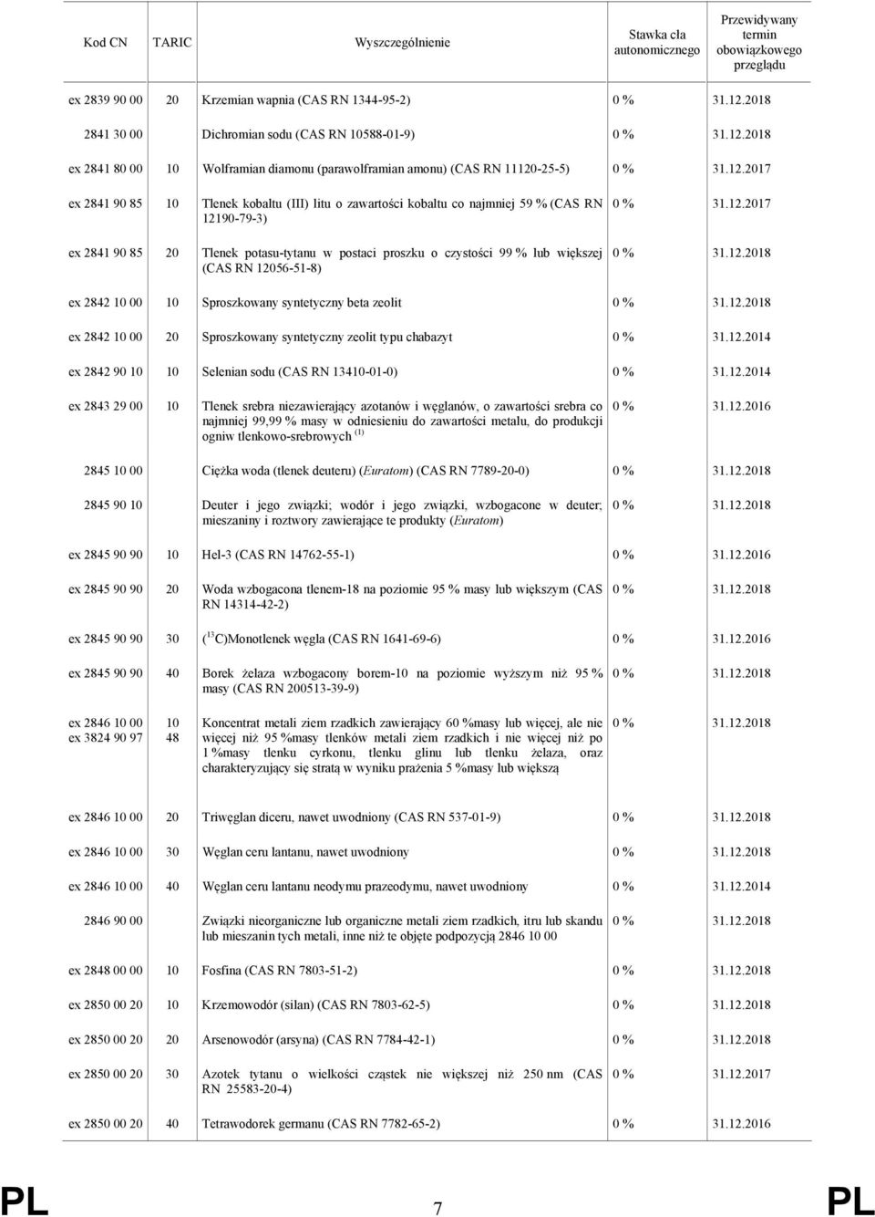 Sproszkowany syntetyczny beta zeolit ex 2842 00 20 Sproszkowany syntetyczny zeolit typu chabazyt ex 2842 90 Selenian sodu (CAS RN 134-01-0) ex 2843 29 00 Tlenek srebra niezawierający azotanów i