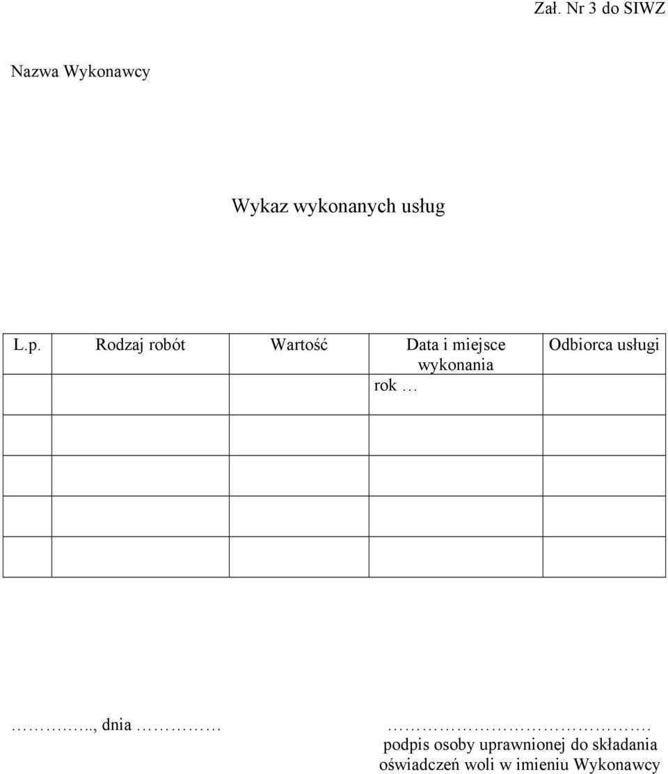 Rodzaj robót Wartość Data i miejsce wykonania rok