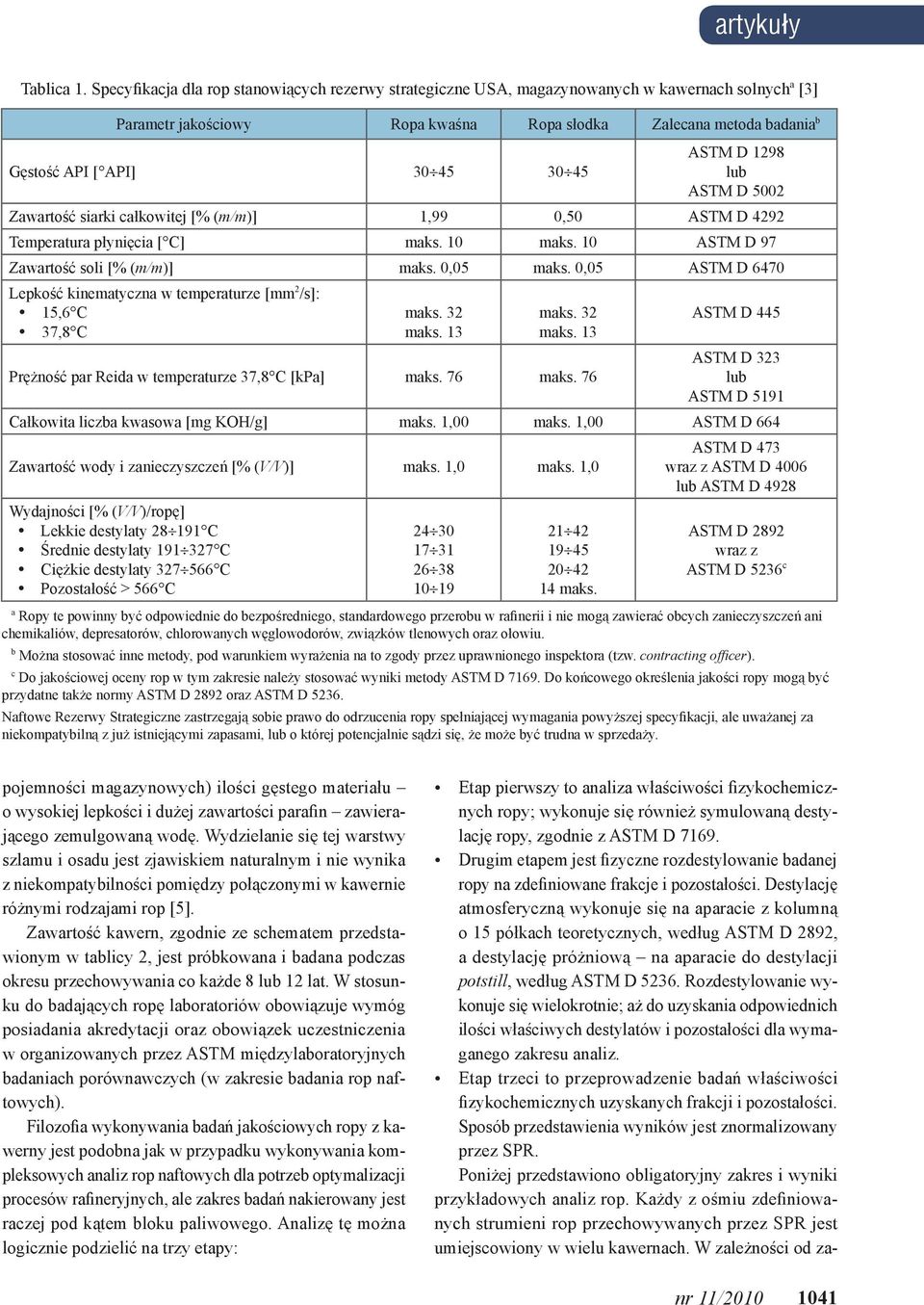 45 ASTM D 1298 lub ASTM D 5002 Zawartość siarki całkowitej [% (m/m)] 1,99 0,50 ASTM D 4292 Temperatura płynięcia [ C] maks. 10 maks. 10 ASTM D 97 Zawartość soli [% (m/m)] maks. 0,05 maks.