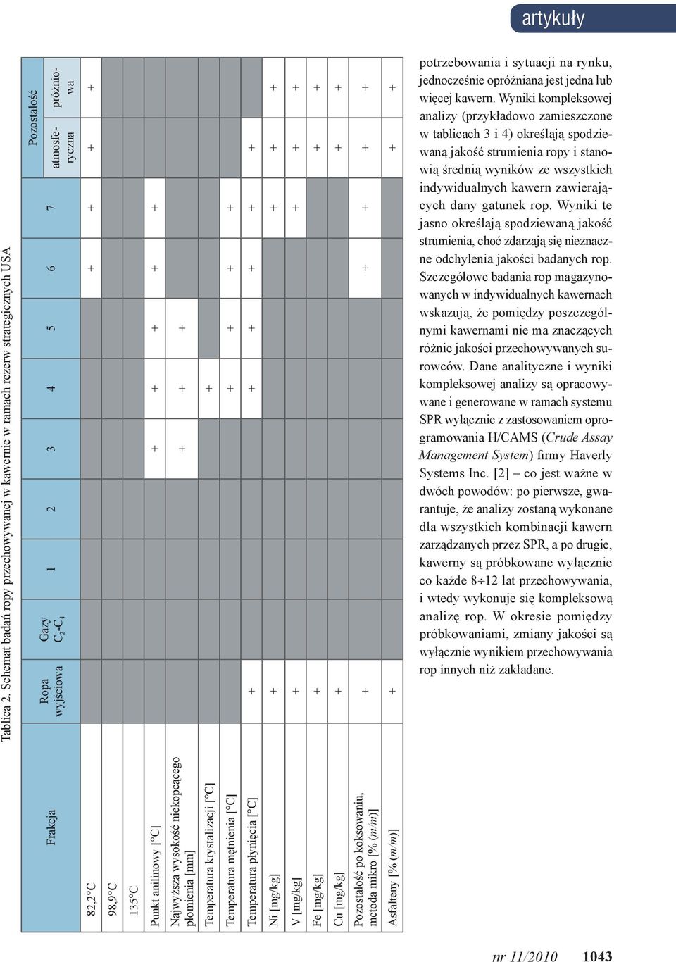Punkt anilinowy [ C] + + + + + + + + Najwyższa wysokość niekopcącego płomienia [mm] Temperatura krystalizacji [ C] + Temperatura mętnienia [ C] + + + + Temperatura płynięcia [ C] + + + + + + Ni