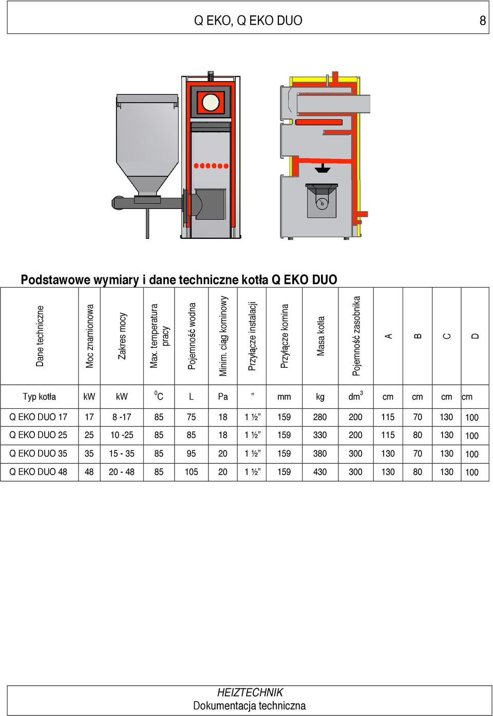 ci g kominowy Przył cze instalacji Przył cze komina Masa kotła Pojemno zasobnika A B C D Typ kotła kw kw 0 C L Pa mm kg dm 3 cm cm cm