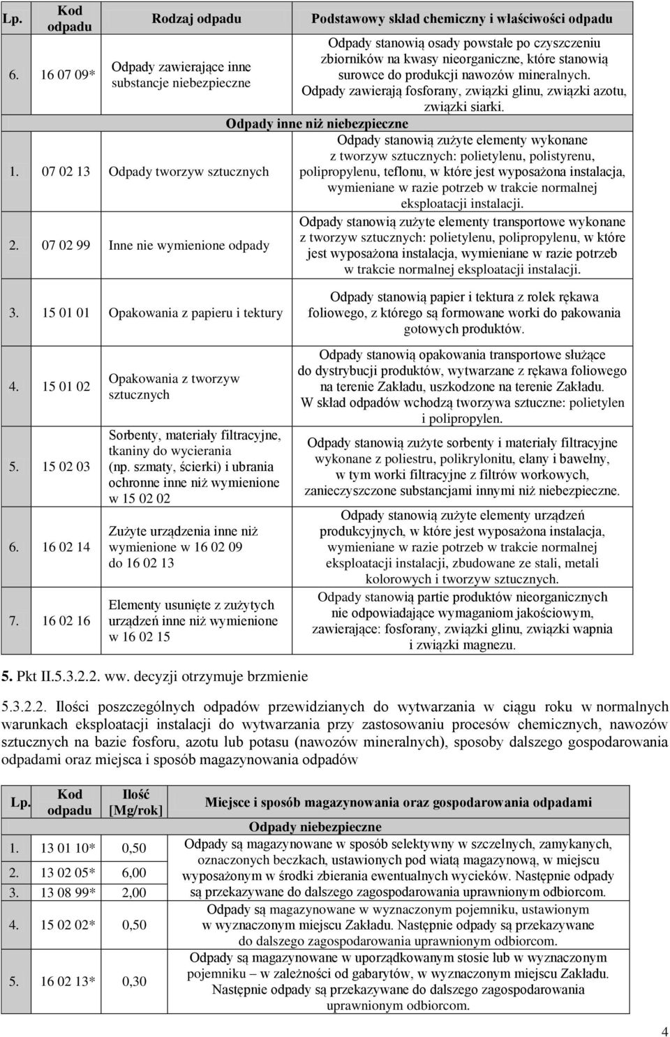 produkcji nawozów mineralnych. Odpady zawierają fosforany, związki glinu, związki azotu, związki siarki.