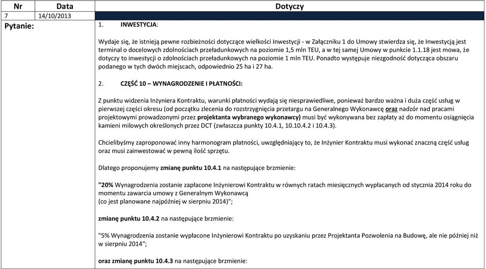poziomie 1,5 mln TEU, a w tej samej Umowy w punkcie 1.1.18 jest mowa, że dotyczy to inwestycji o zdolnościach przeładunkowych na poziomie 1 mln TEU.