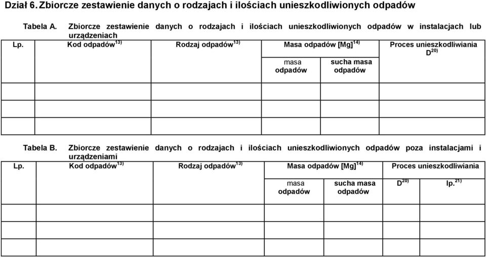 Kod 13) Rodzaj 13) Masa [Mg] 14) Proces unieszkodliwiania D 20) sucha Tabela B.