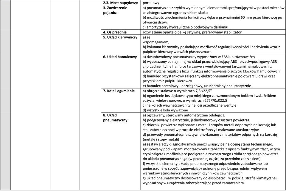 60 mm przez kierowcę po otwarciu drzwi, c) amortyzatory hydrauliczne o podwójnym działaniu 4. Oś przednia rozwiązanie oparte o belkę sztywną, preferowany stabilizator 5.
