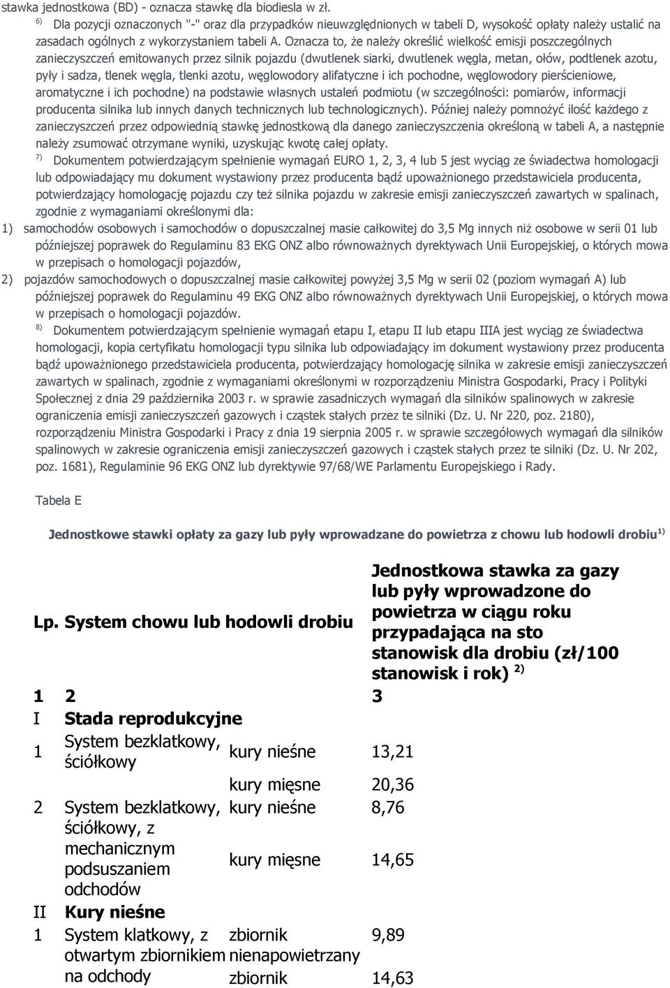 Oznacza to, że należy określić wielkość emisji poszczególnych zanieczyszczeń emitowanych przez silnik pojazdu (dwutlenek siarki, dwutlenek węgla, metan, ołów, podtlenek azotu, pyły i sadza, tlenek