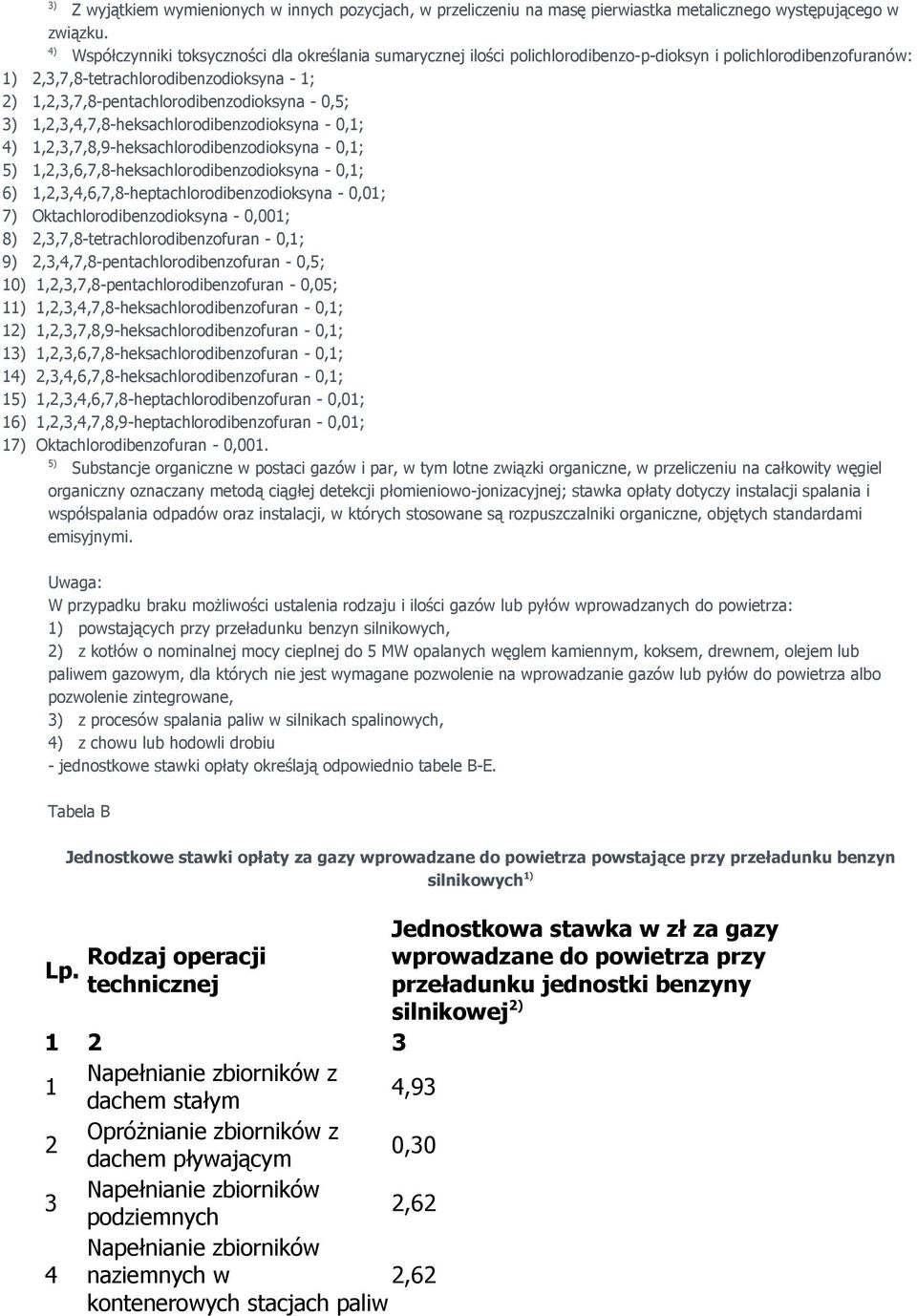 1,2,3,7,8-pentachlorodibenzodioksyna - 0,5; 3) 1,2,3,4,7,8-heksachlorodibenzodioksyna - 0,1; 4) 1,2,3,7,8,9-heksachlorodibenzodioksyna - 0,1; 5) 1,2,3,6,7,8-heksachlorodibenzodioksyna - 0,1; 6)