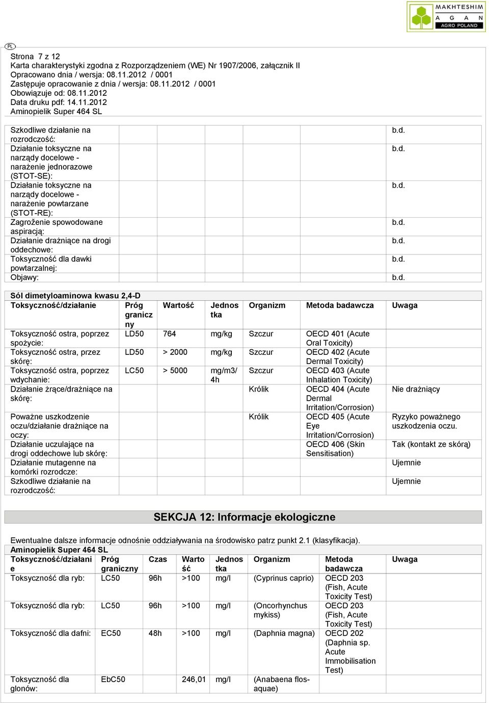 Organizm Metoda badawcza Uwaga granicz ny tka Toksyczność ostra, poprzez spożycie: LD50 764 mg/kg Szczur OECD 401 (Acute Oral Toxicity) Toksyczność ostra, przez skórę: LD50 > 2000 mg/kg Szczur OECD