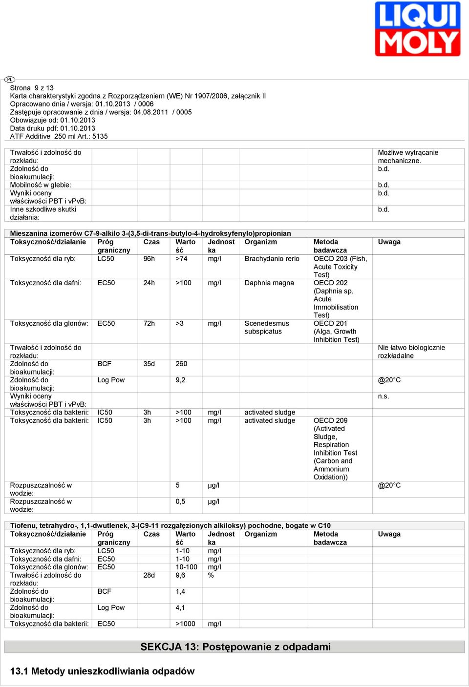 96h >74 mg/l Brachydanio rerio OECD 203 (Fish, Acute Toxicity Test) Toksyczność dla dafni: EC50 24h >100 mg/l Daphnia magna OECD 202 (Daphnia sp.