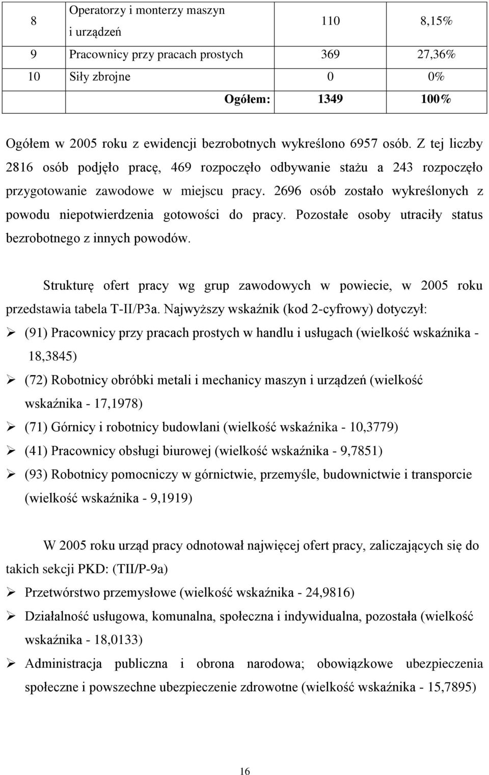 2696 osób zostało wykreślonych z powodu niepotwierdzenia gotowości do pracy. Pozostałe osoby utraciły status bezrobotnego z innych powodów.