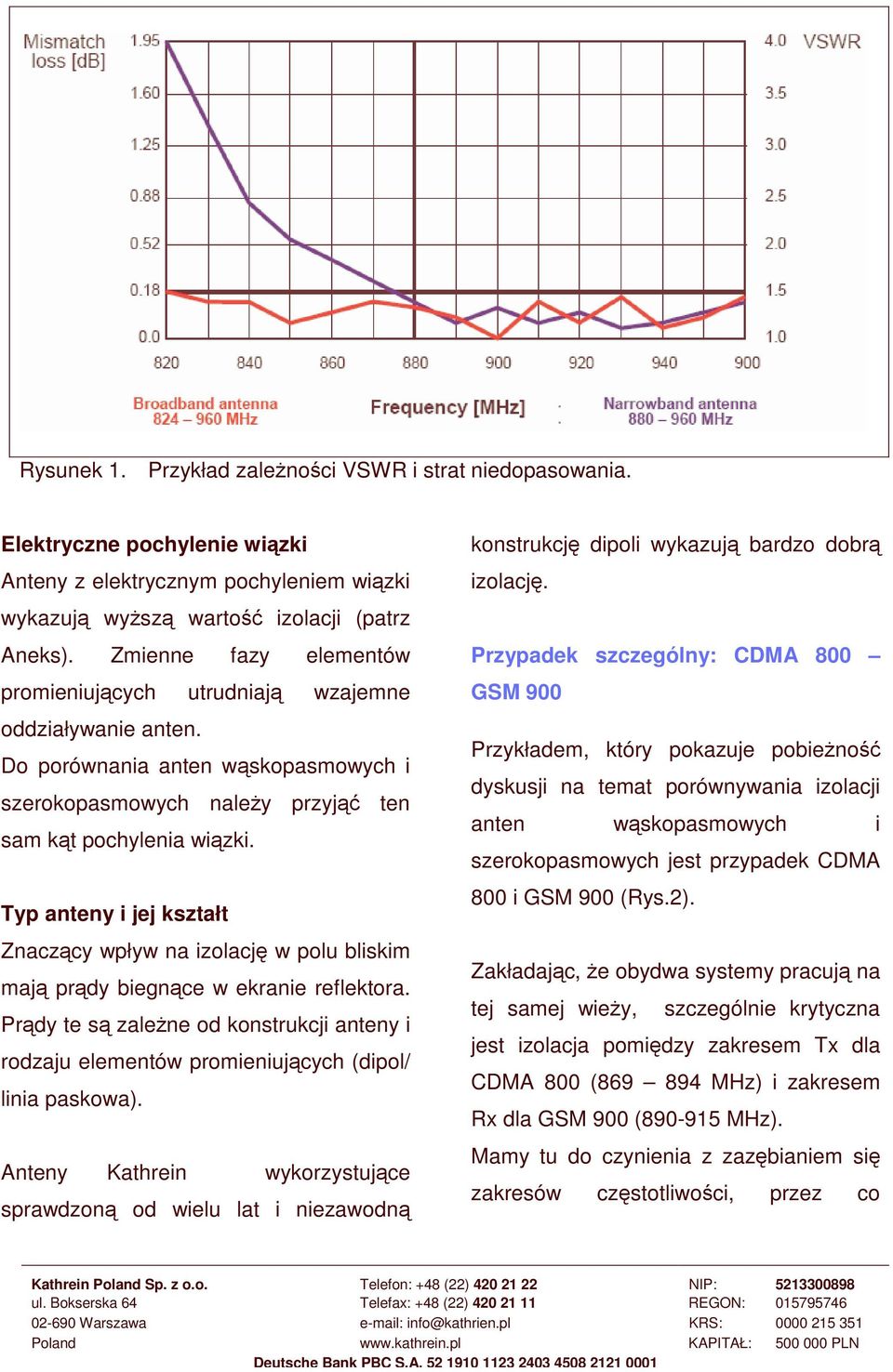 Typ anteny i jej kształt Znaczcy wpływ na izolacj w polu bliskim maj prdy biegnce w ekranie reflektora.