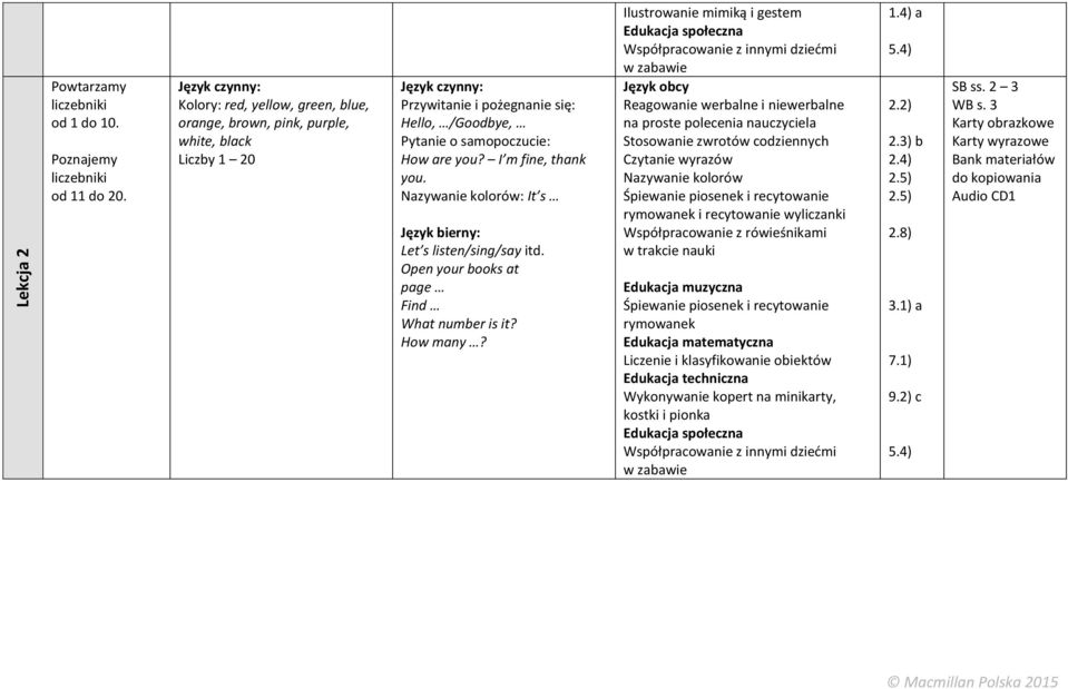 I m fine, thank you. Nazywanie kolorów: It s Let s listen/sing/say itd. Open your books at page Find What number is it? How many?