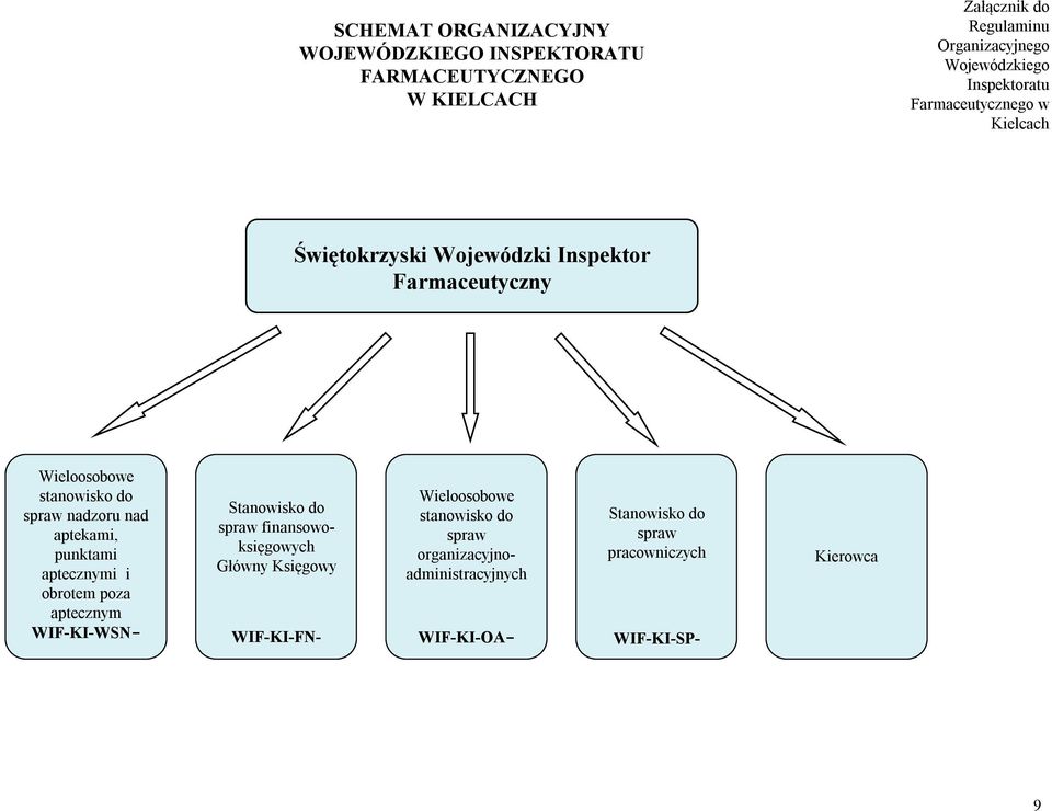 nad aptekami, punktami aptecznymi i obrotem poza aptecznym WIF-KI-WSN- Stanowisko do spraw finansowoksięgowych Główny Księgowy