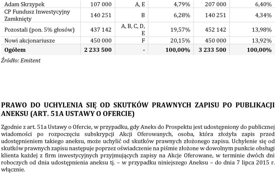 51a Ustawy o Ofercie, w przypadku, gdy Aneks do Prospektu jest udostępniony do publicznej wiadomości po rozpoczęciu subskrypcji Akcji Oferowanych, osoba, która złożyła zapis przed udostępnieniem