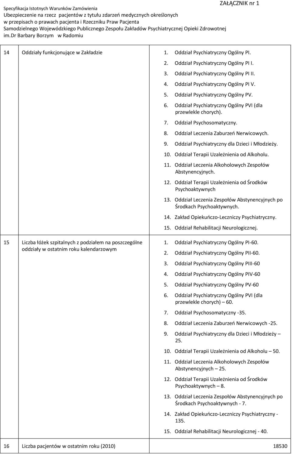 Oddział Psychiatryczny Ogólny PI I. 3. Oddział Psychiatryczny Ogólny PI II. 4. Oddział Psychiatryczny Ogólny PI V. 5. Oddział Psychiatryczny Ogólny PV. 6.