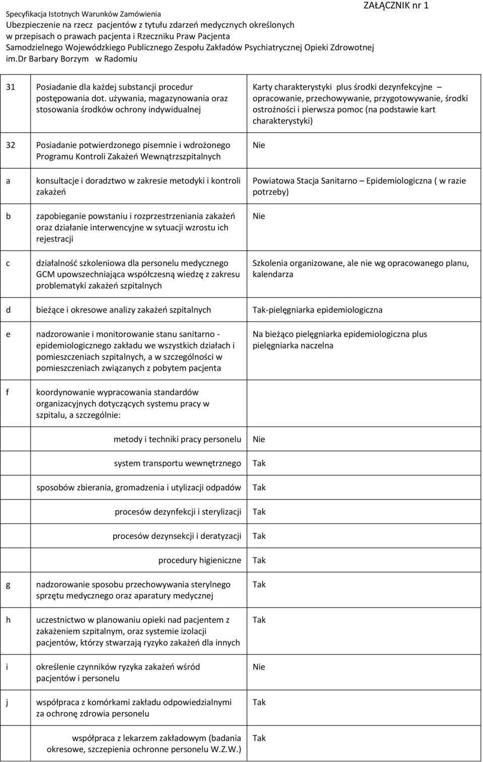 używania, magazynowania oraz stosowania środków ochrony indywidualnej 32 Posiadanie potwierdzonego pisemnie i wdrożonego Programu Kontroli Zakażeo Wewnątrzszpitalnych Karty charakterystyki plus