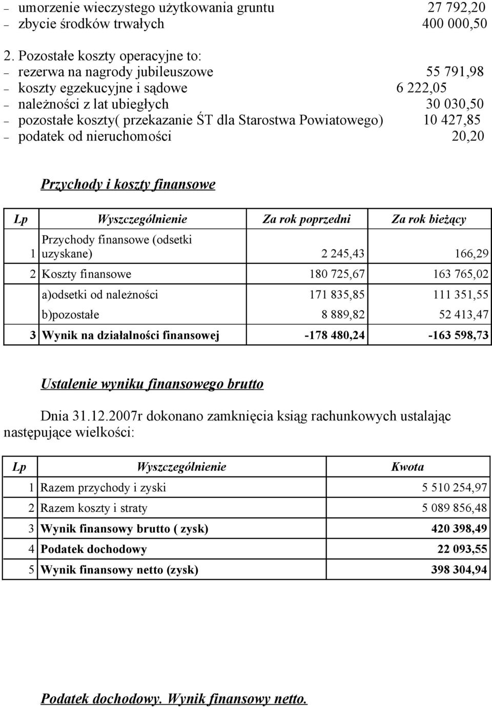 Powiatowego) 10 427,85 podatek od nieruchomości 20,20 Przychody i koszty finansowe Lp Wyszczególnienie Za rok poprzedni Za rok bieżący 1 Przychody finansowe (odsetki uzyskane) 2 245,43 166,29 2