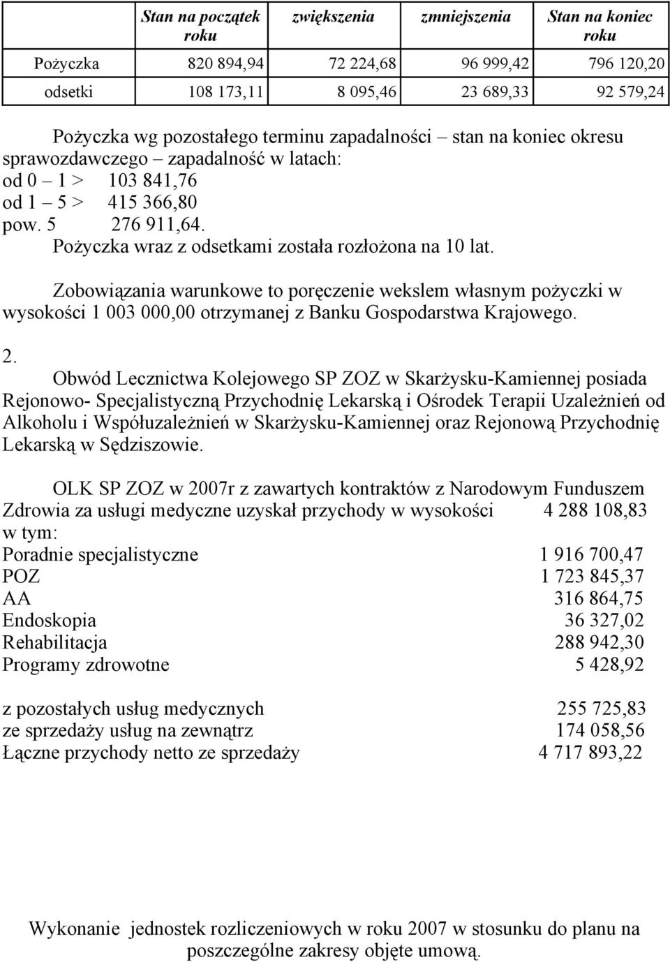 Zobowiązania warunkowe to poręczenie wekslem własnym pożyczki w wysokości 1 003 000,00 otrzymanej z Banku Gospodarstwa Krajowego. 2.