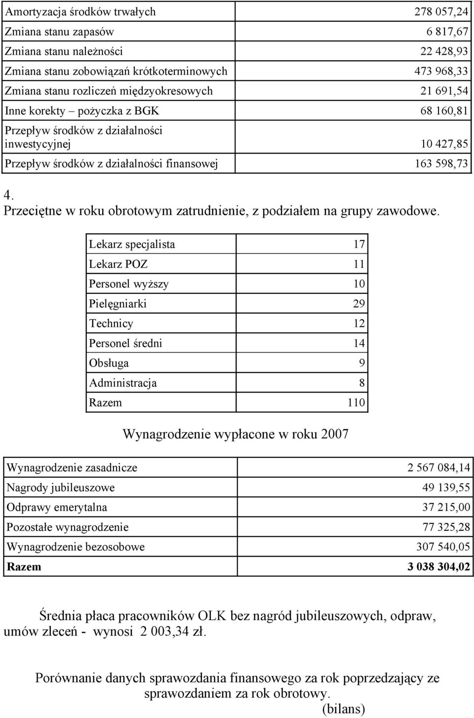 Przeciętne w roku obrotowym zatrudnienie, z podziałem na grupy zawodowe.