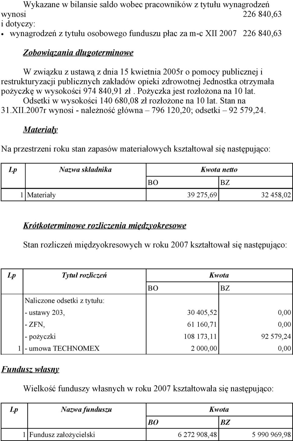 Pożyczka jest rozłożona na 10 lat. Odsetki w wysokości 140 680,08 zł rozłożone na 10 lat. Stan na 31.XII.2007r wynosi - należność główna 796 120,20; odsetki 92 579,24.