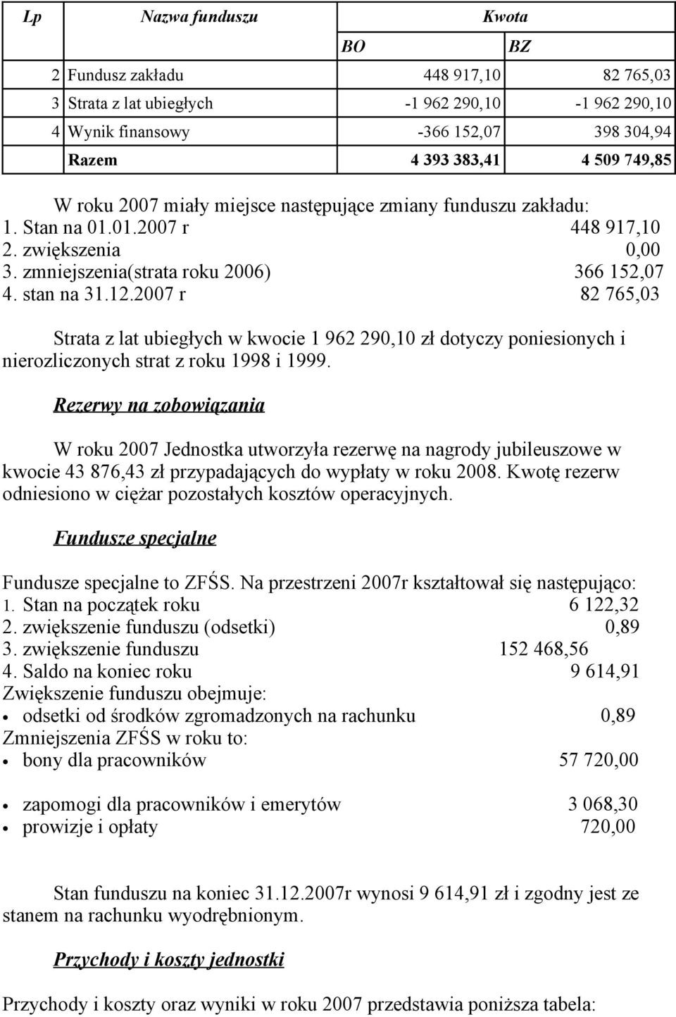 2007 r 82 765,03 Strata z lat ubiegłych w kwocie 1 962 290,10 zł dotyczy poniesionych i nierozliczonych strat z roku 1998 i 1999.