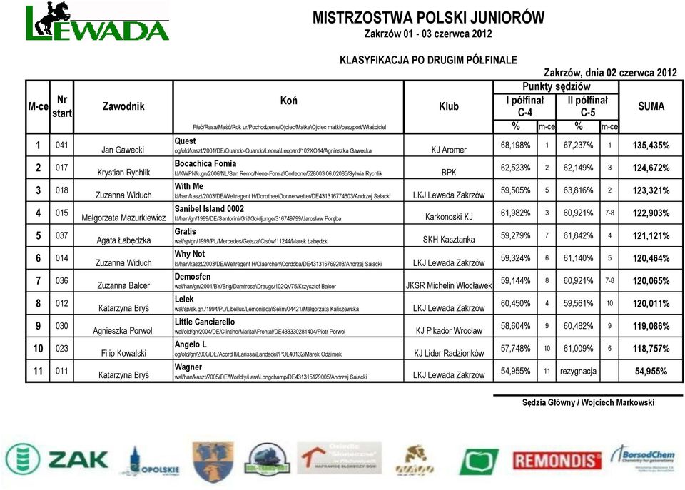 Bocachica Fomia kl/kwpn/c.gn/2006/nl/san Remo/Nene-Fomia\Corleone/528003 06.