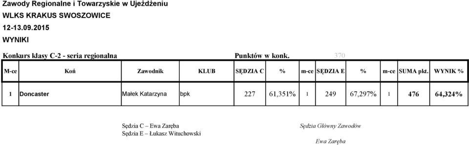 370 1 Doncaster Małek Katarzyna bpk 227