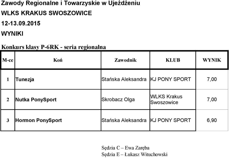 PonySport Skrobacz Olga 7,00 3 Hormon PonySport Stańska