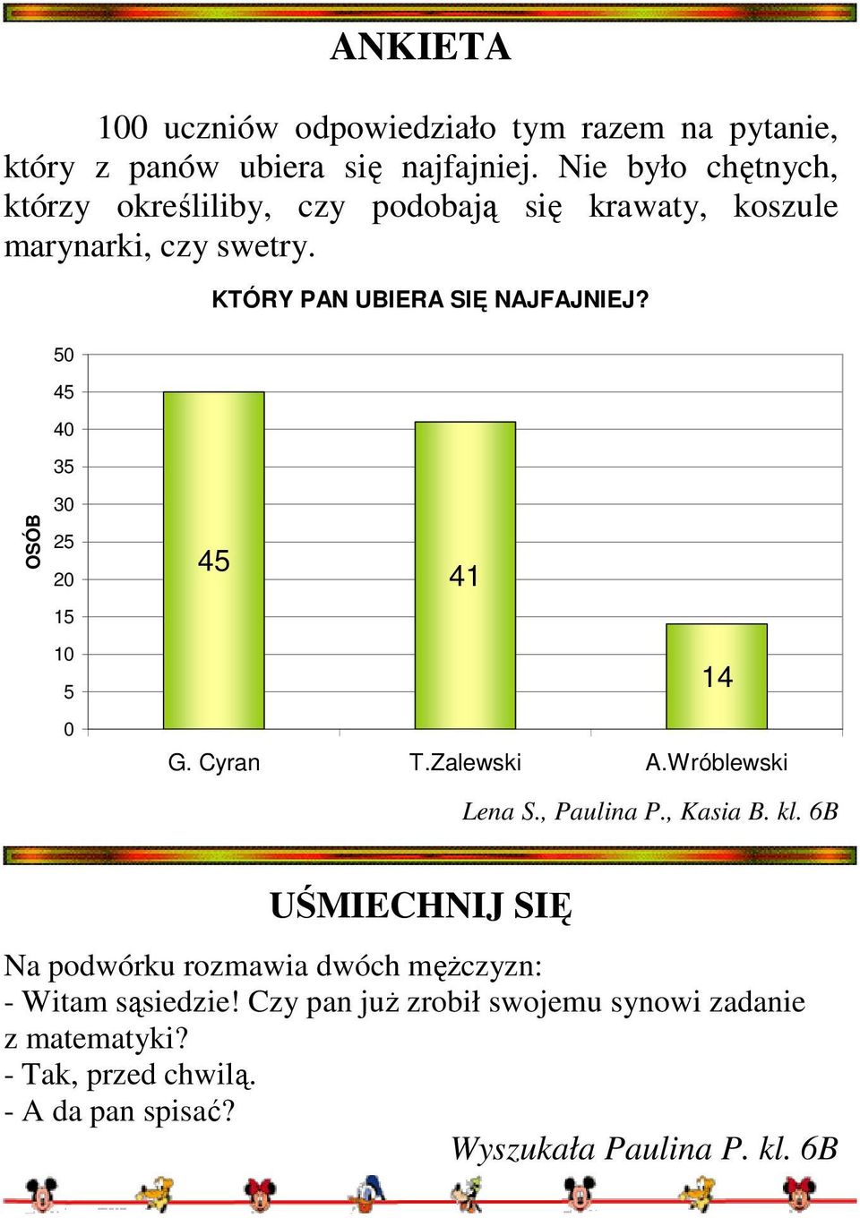 50 45 40 35 OSÓB 30 25 20 15 10 5 0 45 41 14 G. Cyran T.Zalewski A.Wróblewski Lena S., Paulina P., Kasia B. kl.