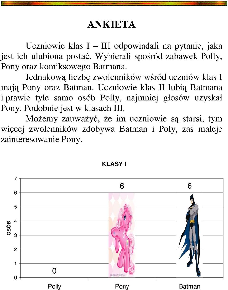 Jednakową liczbę zwolenników wśród uczniów klas I mają Pony oraz Batman.