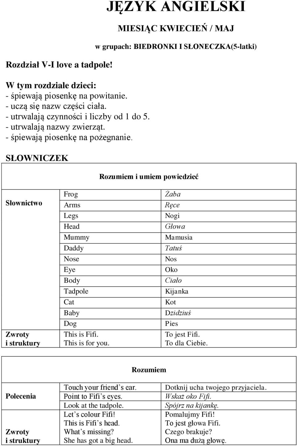 This is for you. Żaba Ręce Nogi Głowa Mamusia Tatuś Nos Oko Ciało Kijanka Kot Dzidziuś Pies To jest Fifi. To dla Ciebie. Touch your friend s ear. Point to Fifi s eyes.