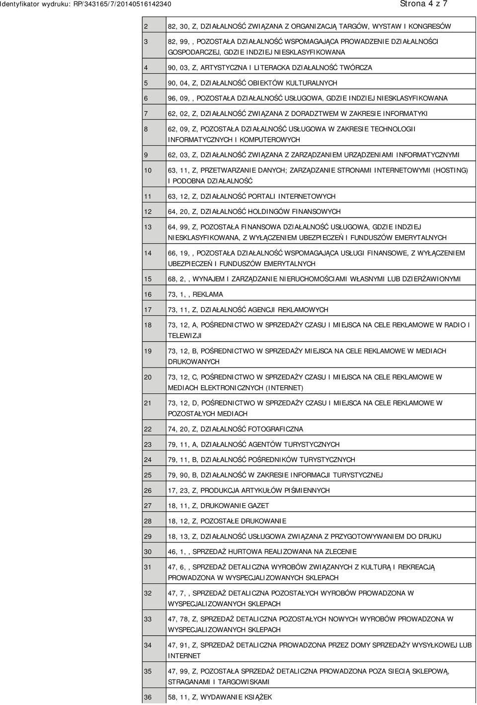 USŁUGOWA, GDZIE INDZIEJ SKLASYFIKOWANA 7 62, 02, Z, DZIAŁALNOŚĆ ZWIĄZANA Z DORADZTWEM W ZAKRESIE INFORMATYKI 8 62, 09, Z, POZOSTAŁA DZIAŁALNOŚĆ USŁUGOWA W ZAKRESIE TECHNOLOGII INFORMATYCZNYCH I