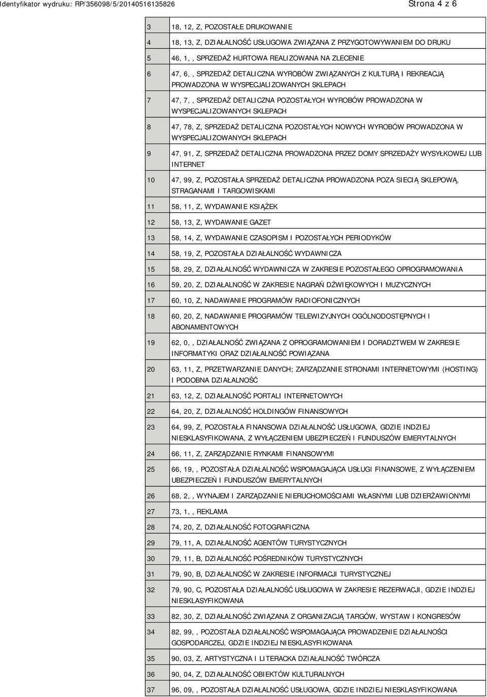 WYSPECJALIZOWANYCH SKLEPACH 8 47, 78, Z, SPRZEDAŻ DETALICZNA POZOSTAŁYCH NOWYCH WYROBÓW PROWADZONA W WYSPECJALIZOWANYCH SKLEPACH 9 47, 91, Z, SPRZEDAŻ DETALICZNA PROWADZONA PRZEZ DOMY SPRZEDAŻY