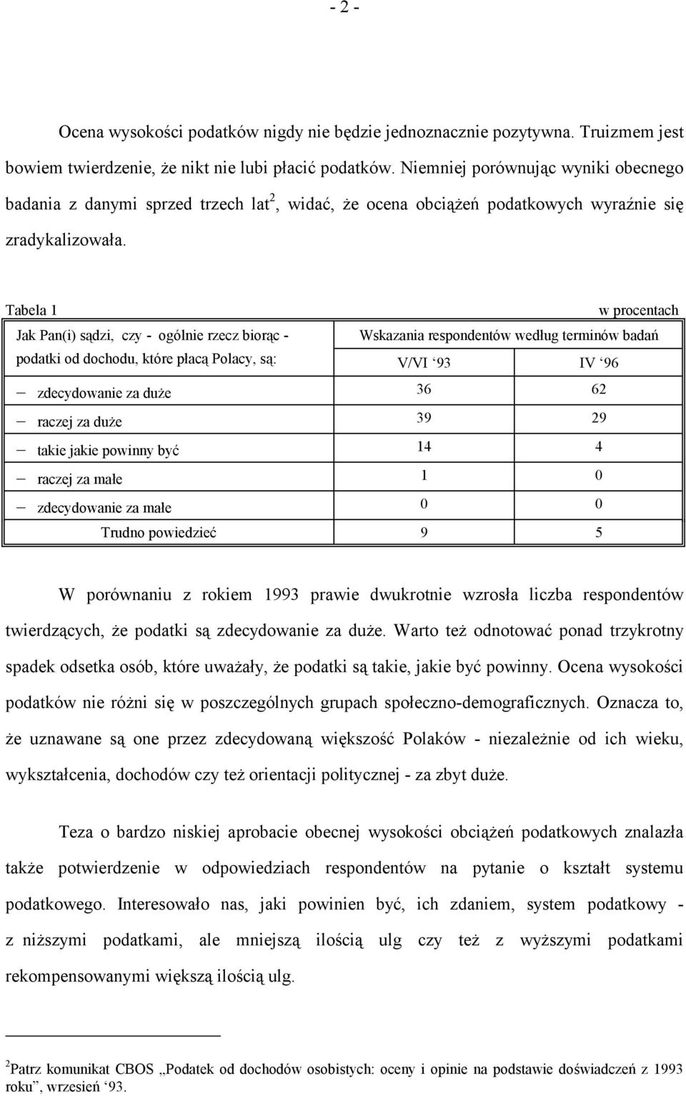 Tabela 1 w procentach Jak Pan(i) sądzi, czy - ogólnie rzecz biorąc - Wskazania respondentów według terminów badań podatki od dochodu, które płacą Polacy, są: V/VI 93 IV 96 zdecydowanie za duże 36 62