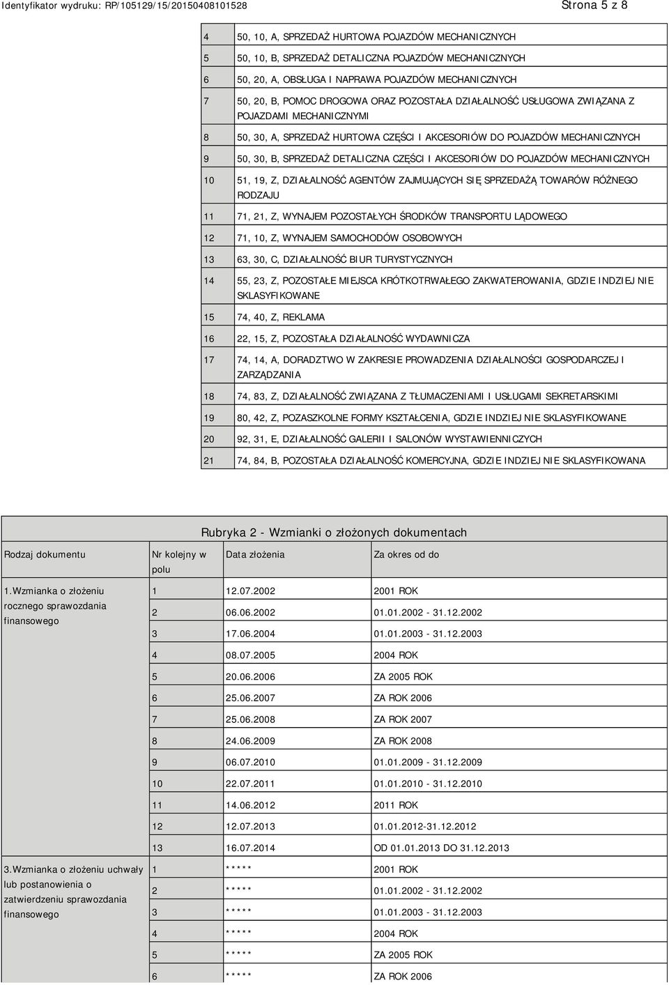 AKCESORIÓW DO POJAZDÓW MECHANICZNYCH 10 51, 19, Z, DZIAŁALNOŚĆ AGENTÓW ZAJMUJĄCYCH SIĘ SPRZEDAŻĄ TOWARÓW RÓŻNEGO RODZAJU 11 71, 21, Z, WYNAJEM POZOSTAŁYCH ŚRODKÓW TRANSPORTU LĄDOWEGO 12 71, 10, Z,