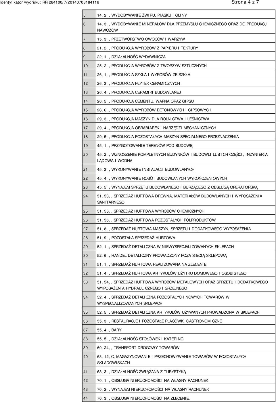 13 26, 4,, PRODUKCJA CERAMIKI BUDOWLANEJ 14 26, 5,, PRODUKCJA CEMENTU, WAPNA ORAZ GIPSU 15 26, 6,, PRODUKCJA WYROBÓW BETONOWYCH I GIPSOWYCH 16 29, 3,, PRODUKCJA MASZYN DLA ROLNICTWA I LEŚNICTWA 17