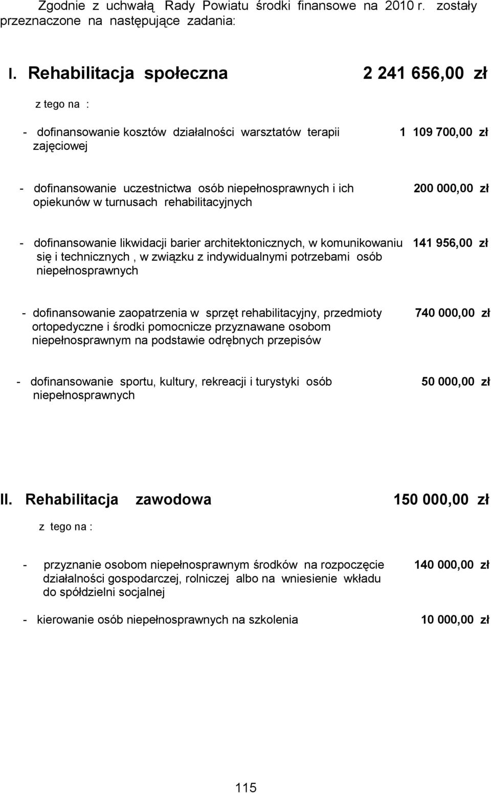 000,00 zł opiekunów w turnusach rehabilitacyjnych - dofinansowanie likwidacji barier architektonicznych, w komunikowaniu 141 956,00 zł się i technicznych, w związku z indywidualnymi potrzebami osób