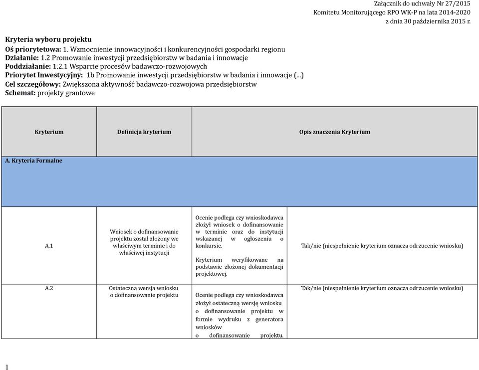 ..) Cel szczegółowy: Zwiększona aktywność badawczo-rozwojowa przedsiębiorstw Schemat: projekty grantowe Kryterium Definicja kryterium Opis znaczenia Kryterium A. Kryteria Formalne A.