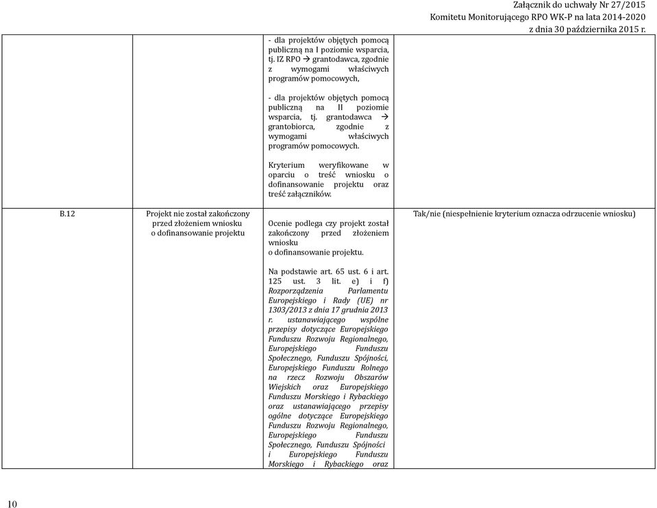 grantodawca grantobiorca, zgodnie z wymogami właściwych programów pomocowych. Ocenie podlega czy projekt został zakończony przed złożeniem wniosku o dofinansowanie projektu. Na podstawie art. 65 ust.