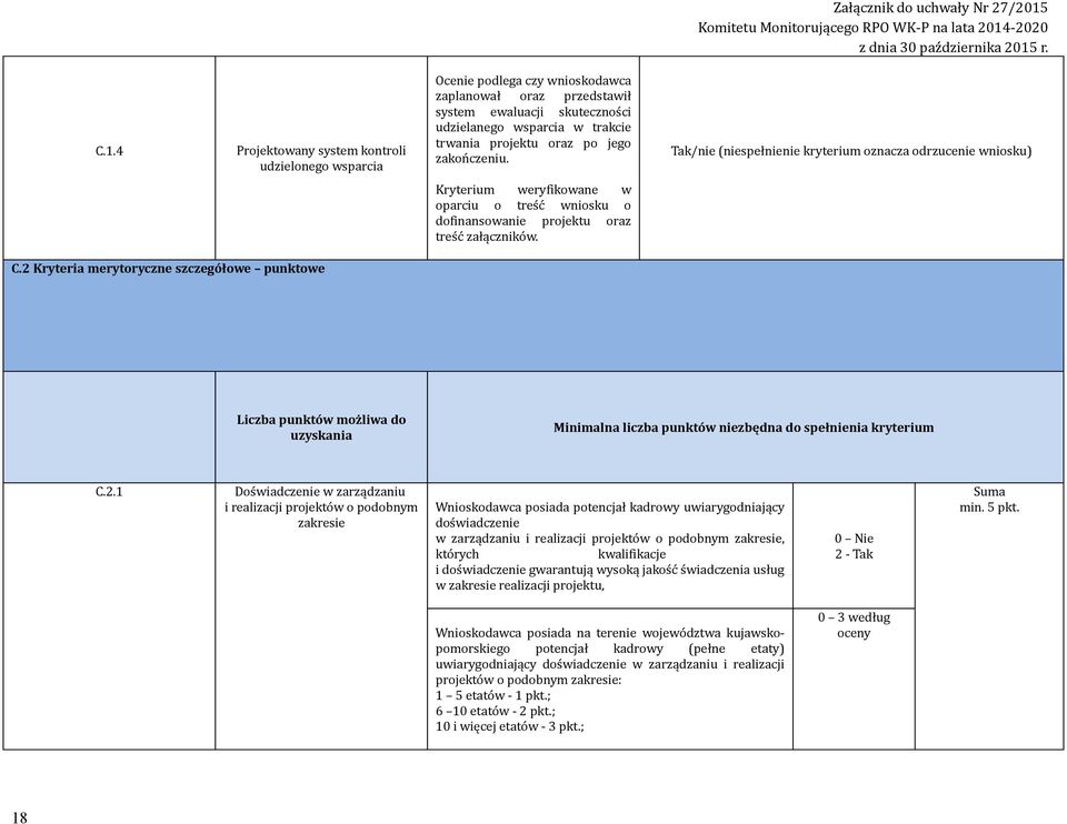 Kryteria merytoryczne szczegółowe punktowe Liczba punktów możliwa do uzyskania Minimalna liczba punktów niezbędna do spełnienia kryterium C.2.