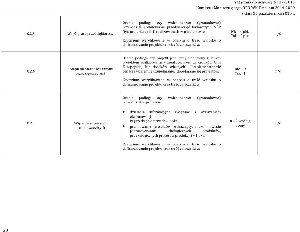 Komplementarność oznacza wzajemne uzupełnianie/ dopełnianie się projektów. Nie 0 Tak - 1 n/d treść załączników Ocenie podlega czy wnioskodawca (grantodawca) przewidział w projekcie: C.2.