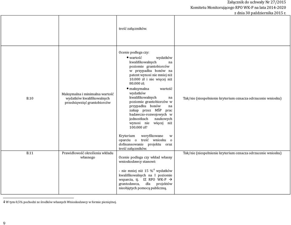 000 zł; maksymalna wartość wydatków kwalifikowalnych na poziomie grantobiorców w przypadku bonów na zakup przez MŚP prac badawczo-rozwojowych w jednostkach naukowych wynosi nie więcej niż 100.