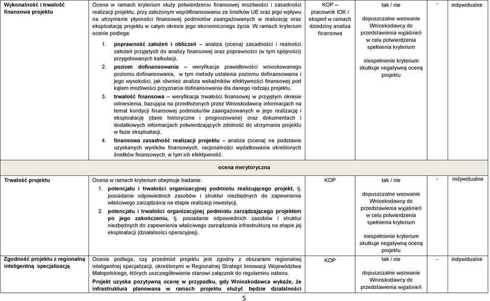 poprawność założeń i obliczeń analiza (ocena) zasadności i realności założeń przyjętych do analizy finansowej oraz poprawności (w tym spójności) przygotowanych kalkulacji, 2.