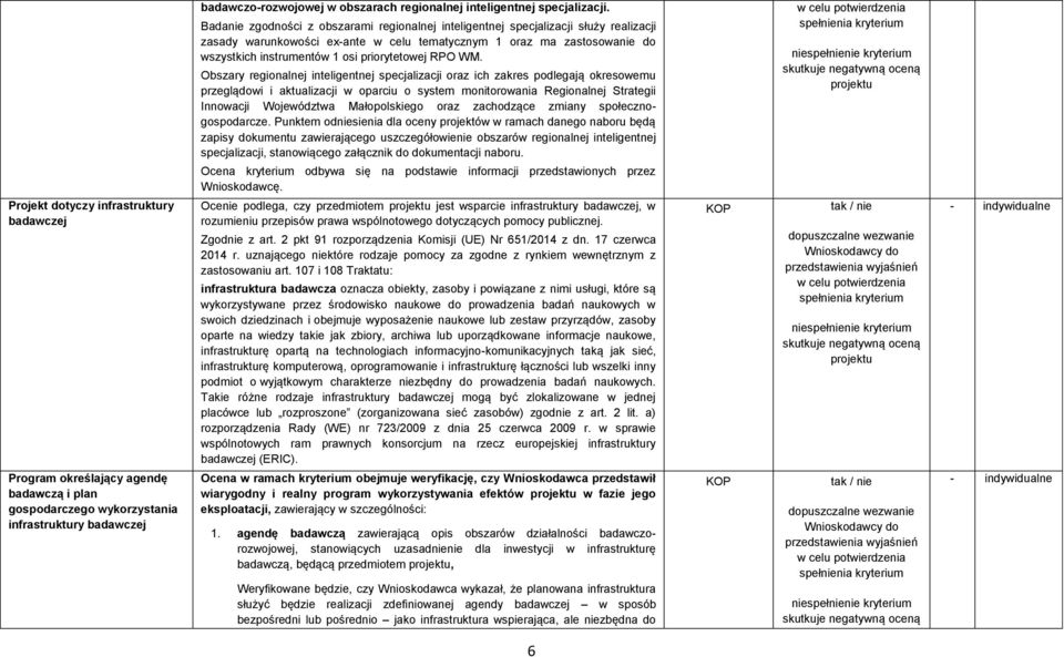 Badanie zgodności z obszarami regionalnej inteligentnej specjalizacji służy realizacji zasady warunkowości ex-ante w celu tematycznym 1 oraz ma zastosowanie do wszystkich instrumentów 1 osi