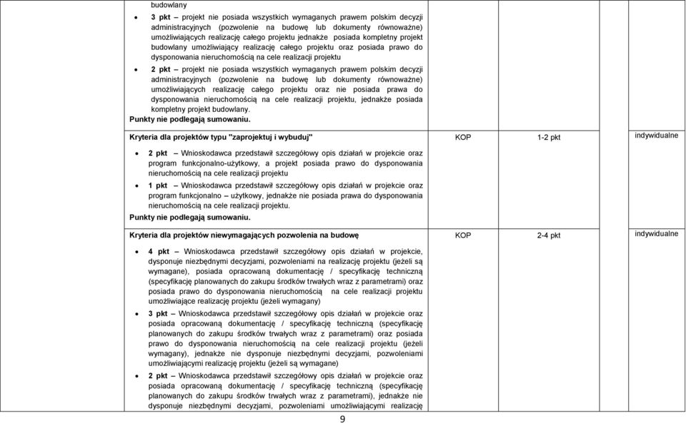 administracyjnych (pozwolenie na budowę lub dokumenty równoważne) umożliwiających realizację całego oraz nie posiada prawa do dysponowania nieruchomością na cele realizacji, jednakże posiada