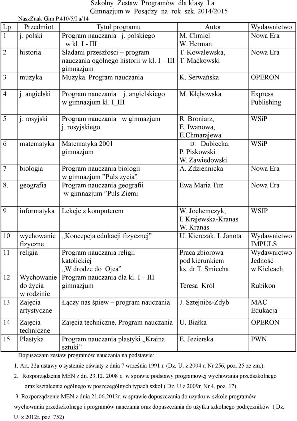 angielski Program nauczania j. angielskiego w kl. I_III 5 j. rosyjski Program nauczania w j. rosyjskiego. 7 biologia Program nauczania biologii w 8.