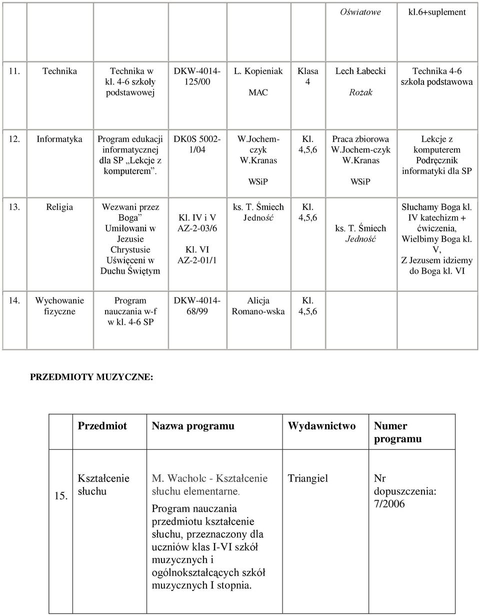 Religia Wezwani przez Boga Umiłowani w Jezusie Chrystusie Uświęceni w Duchu Świętym IV i V AZ-2-03/6 VI AZ-2-01/1 ks. T. Śmiech ks. T. Śmiech Słuchamy Boga kl.