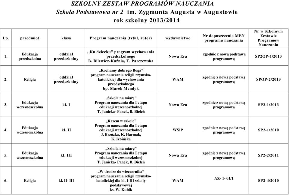 Parczewska Nowa Era Nr dopuszczenia MEN programu nauczania Nr w Szkolnym Zestawie Programów Nauczania SP2OP-1/2013 2.