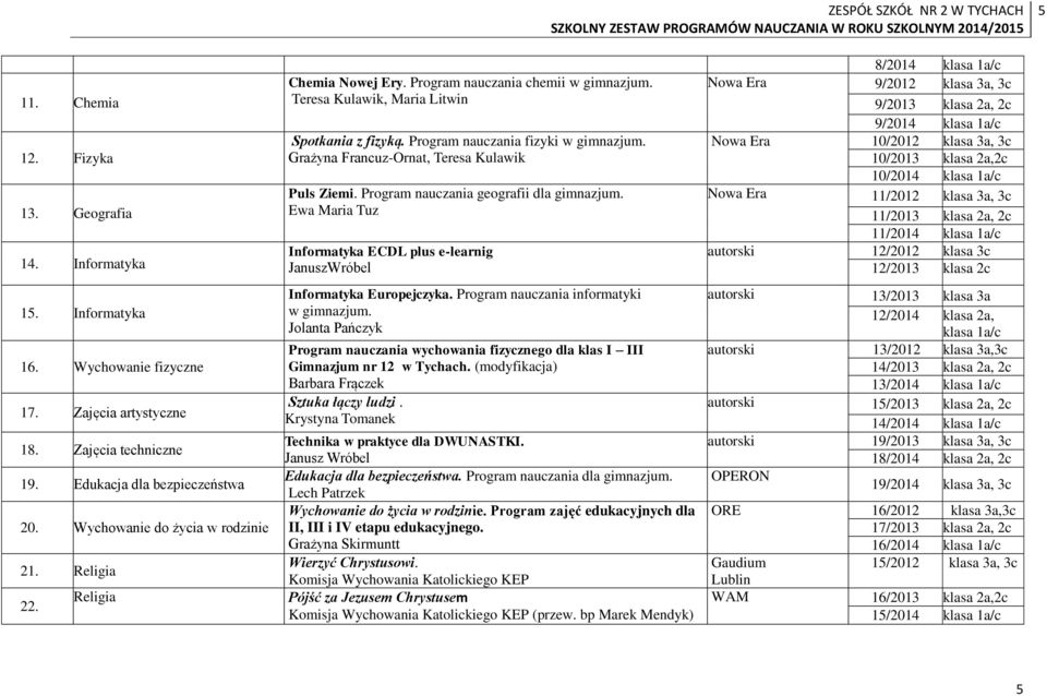 Grażyna Francuz-Ornat, Teresa Kulawik Puls Ziemi. Program nauczania geografii dla gimnazjum. Ewa Maria Tuz Informatyka ECDL plus e-learnig JanuszWróbel Informatyka Europejczyka.
