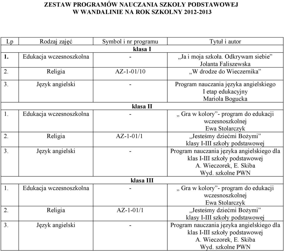Edukacja wczesnoszkolna Gra w kolory program do edukacji wczesnoszkolnej Ewa Stolarczyk 2. Religia AZ101/1 Jesteśmy dziećmi Bożymi klasy IIII szkoły podstawowej 3.
